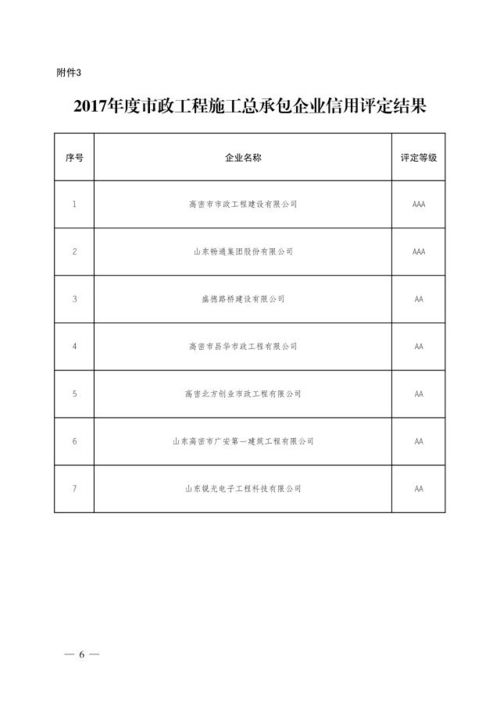 2017年度全市房地產開發企業信用評定結果全面揭曉，推動行業誠信體系升級